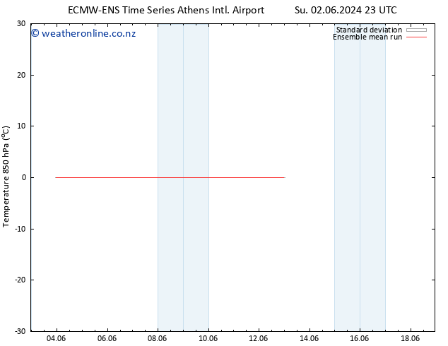Temp. 850 hPa ECMWFTS Tu 04.06.2024 23 UTC