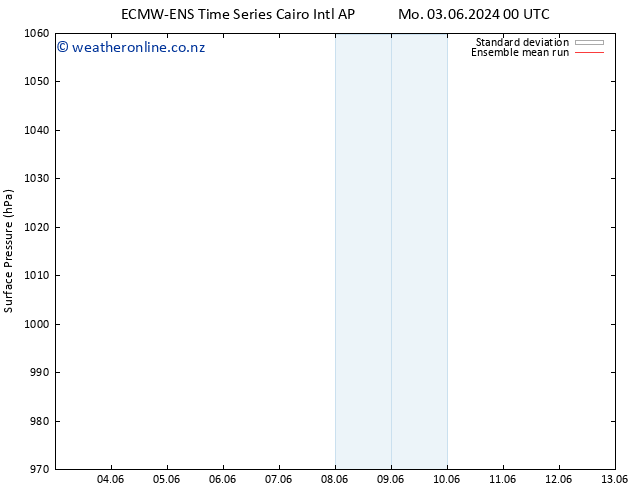 Surface pressure ECMWFTS Tu 11.06.2024 00 UTC