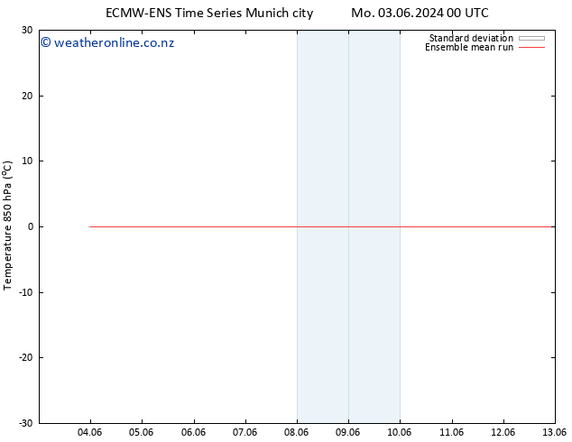 Temp. 850 hPa ECMWFTS Tu 04.06.2024 00 UTC