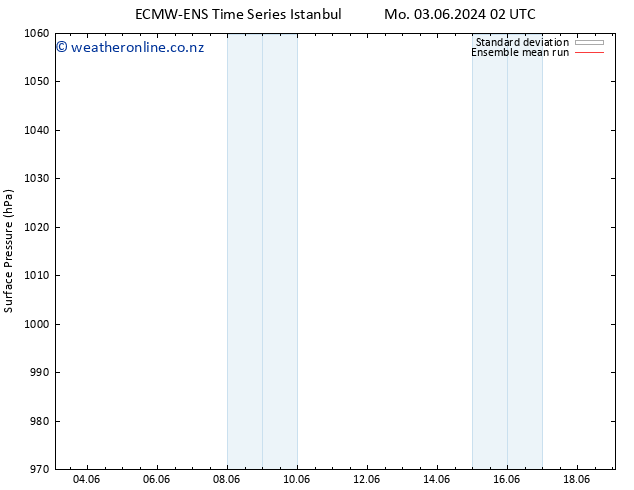 Surface pressure ECMWFTS Su 09.06.2024 02 UTC