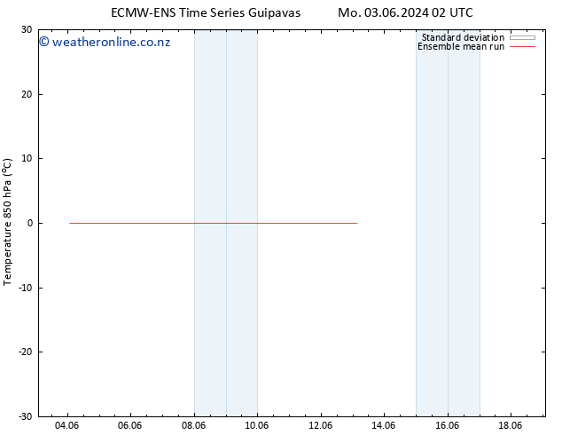 Temp. 850 hPa ECMWFTS Th 06.06.2024 02 UTC