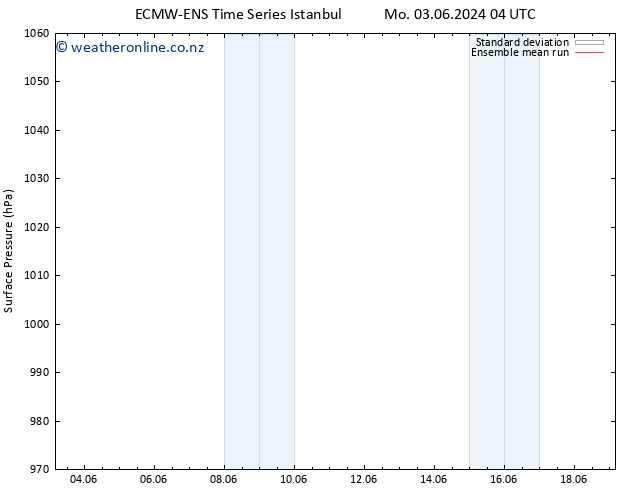 Surface pressure ECMWFTS Th 13.06.2024 04 UTC