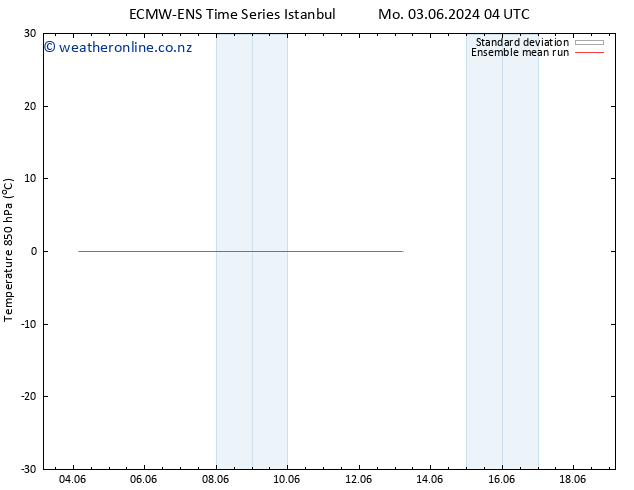 Temp. 850 hPa ECMWFTS Th 06.06.2024 04 UTC