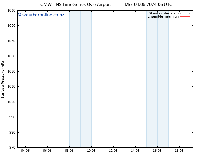 Surface pressure ECMWFTS Tu 04.06.2024 06 UTC