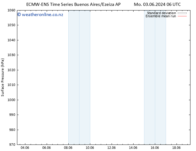Surface pressure ECMWFTS We 05.06.2024 06 UTC