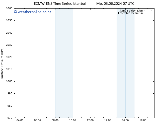 Surface pressure ECMWFTS Mo 10.06.2024 07 UTC