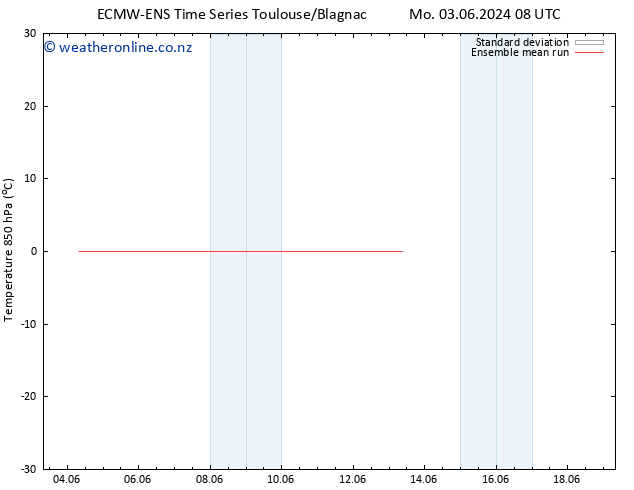 Temp. 850 hPa ECMWFTS Su 09.06.2024 08 UTC