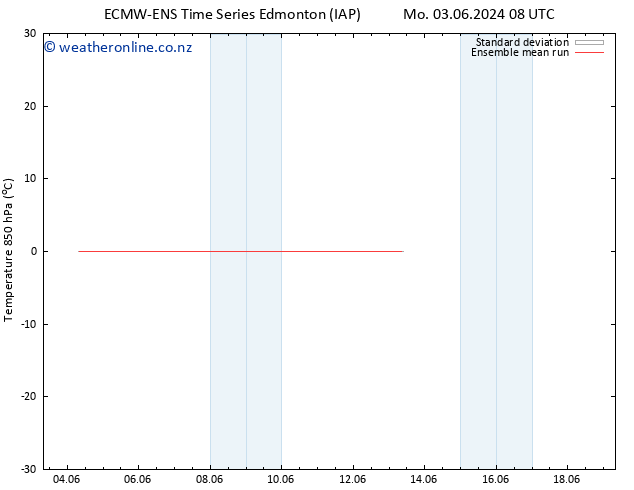 Temp. 850 hPa ECMWFTS Mo 10.06.2024 08 UTC