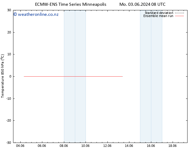 Temp. 850 hPa ECMWFTS Mo 10.06.2024 08 UTC