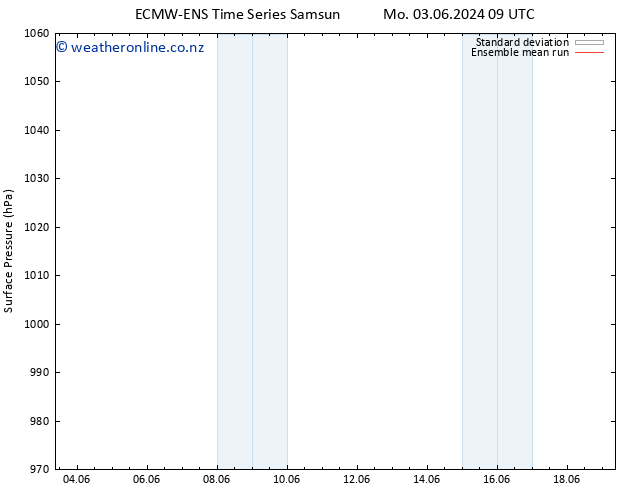 Surface pressure ECMWFTS Th 13.06.2024 09 UTC