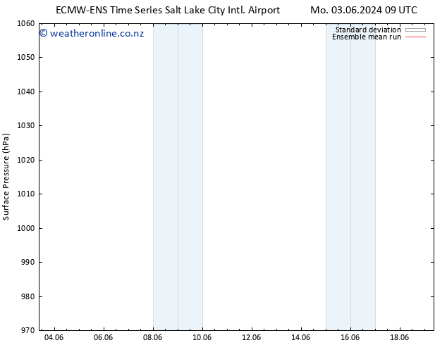 Surface pressure ECMWFTS Tu 04.06.2024 09 UTC