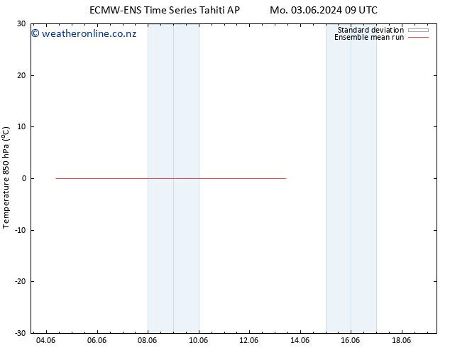 Temp. 850 hPa ECMWFTS Th 13.06.2024 09 UTC