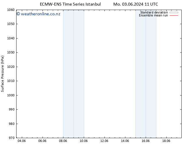 Surface pressure ECMWFTS Sa 08.06.2024 11 UTC