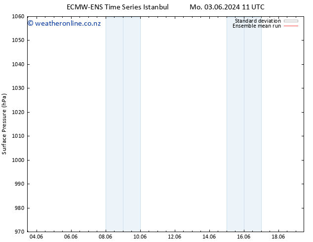 Surface pressure ECMWFTS Tu 04.06.2024 11 UTC