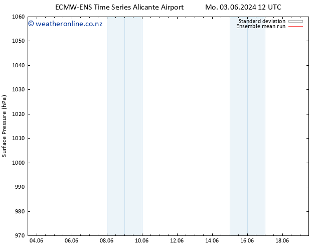 Surface pressure ECMWFTS Th 13.06.2024 12 UTC