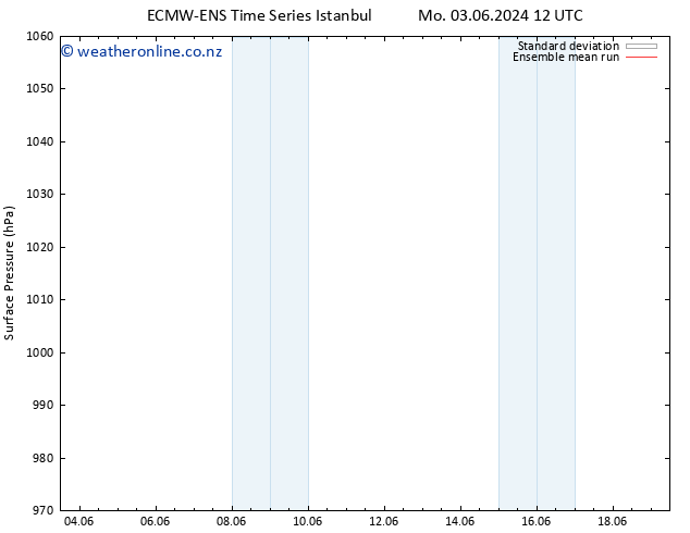 Surface pressure ECMWFTS Tu 04.06.2024 12 UTC