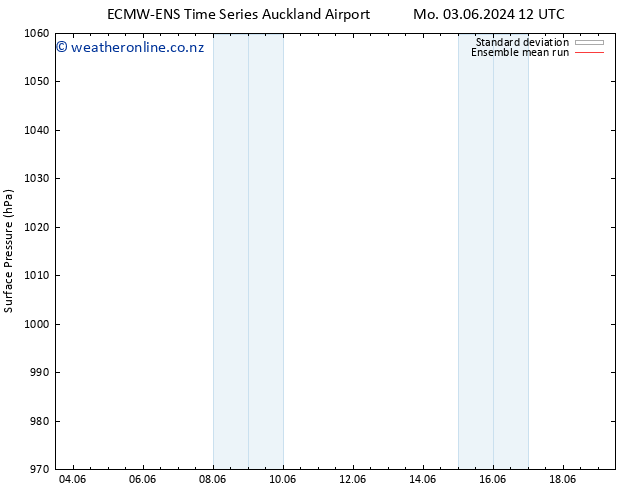 Surface pressure ECMWFTS Tu 04.06.2024 12 UTC