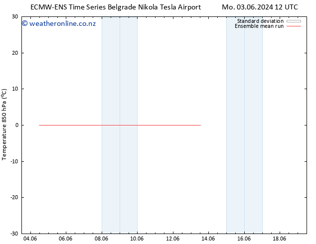 Temp. 850 hPa ECMWFTS Mo 10.06.2024 12 UTC