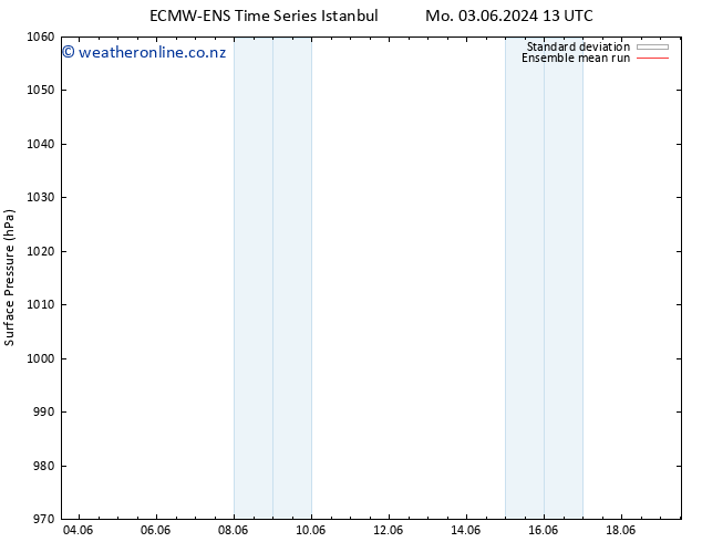 Surface pressure ECMWFTS Tu 04.06.2024 13 UTC