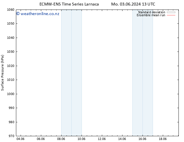 Surface pressure ECMWFTS Th 13.06.2024 13 UTC