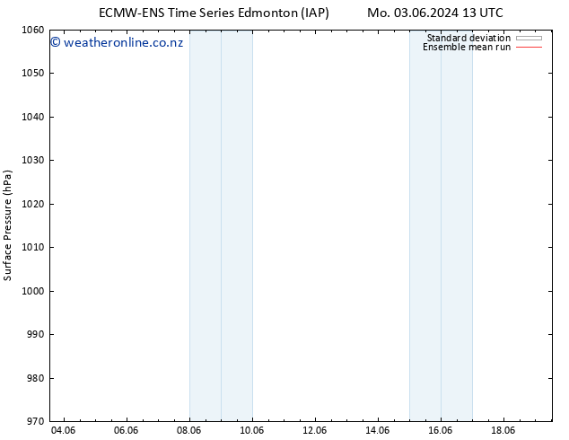 Surface pressure ECMWFTS Tu 04.06.2024 13 UTC