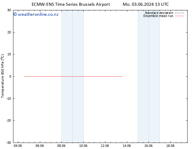 Temp. 850 hPa ECMWFTS Th 13.06.2024 13 UTC