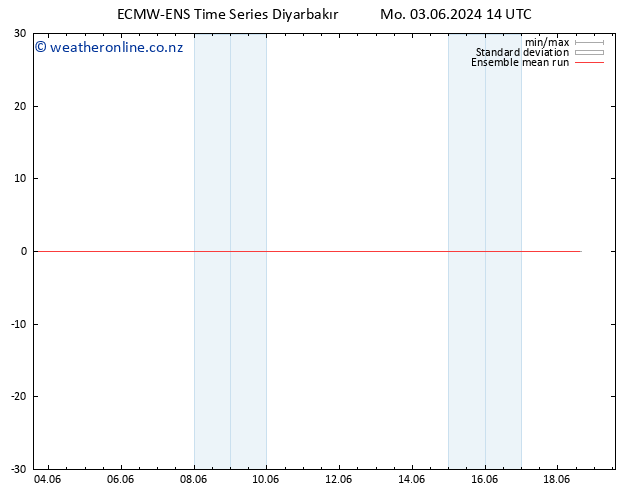 Temp. 850 hPa ECMWFTS Th 13.06.2024 14 UTC