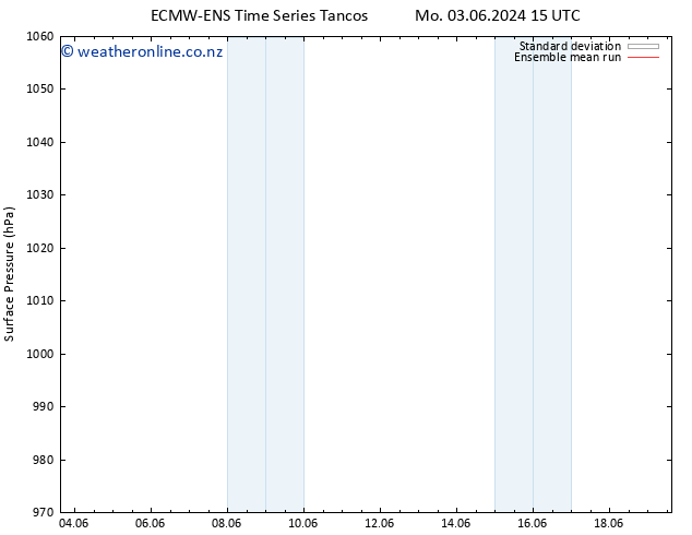 Surface pressure ECMWFTS We 05.06.2024 15 UTC