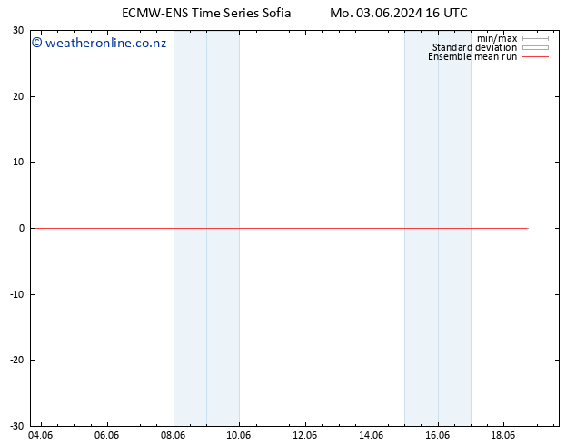 Temp. 850 hPa ECMWFTS Th 13.06.2024 16 UTC
