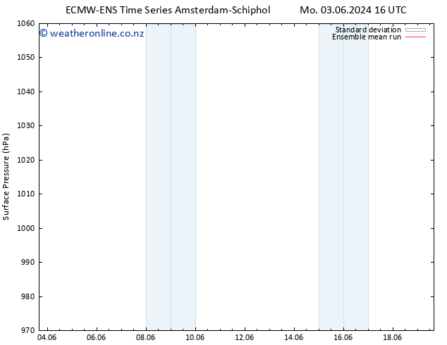 Surface pressure ECMWFTS Tu 04.06.2024 16 UTC