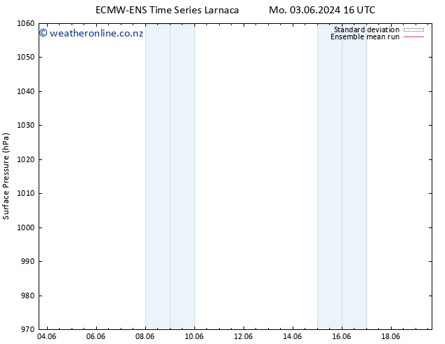 Surface pressure ECMWFTS Th 13.06.2024 16 UTC