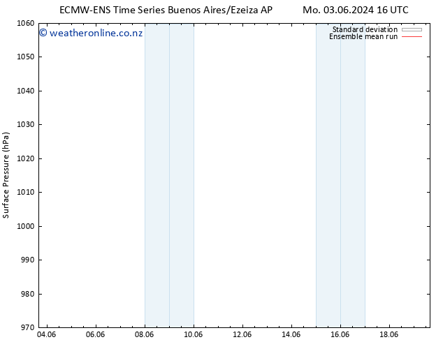 Surface pressure ECMWFTS Th 13.06.2024 16 UTC