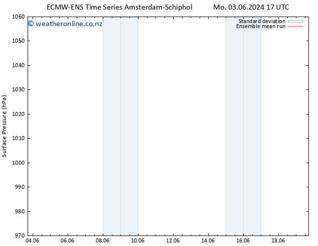 Surface pressure ECMWFTS Su 09.06.2024 17 UTC