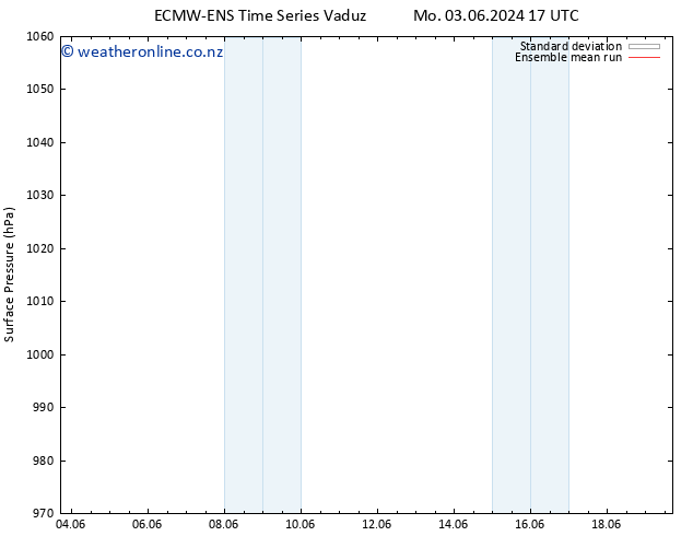 Surface pressure ECMWFTS Tu 04.06.2024 17 UTC