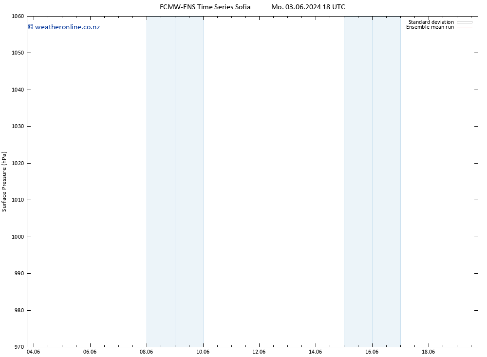 Surface pressure ECMWFTS Tu 04.06.2024 18 UTC