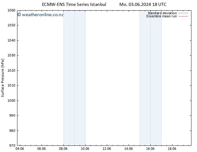 Surface pressure ECMWFTS Mo 10.06.2024 18 UTC