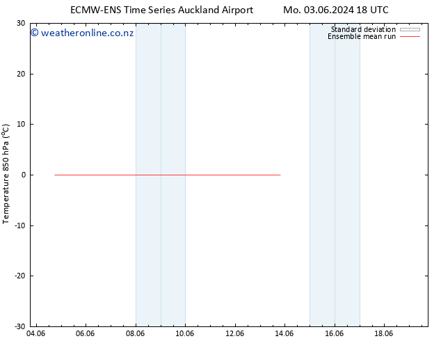 Temp. 850 hPa ECMWFTS We 05.06.2024 18 UTC