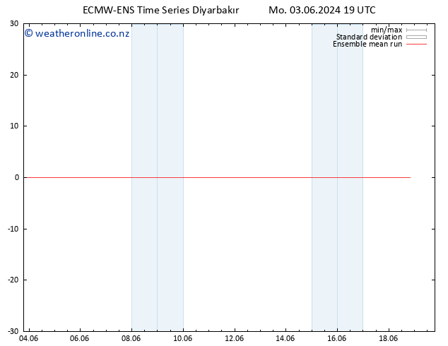 Temp. 850 hPa ECMWFTS Th 06.06.2024 19 UTC