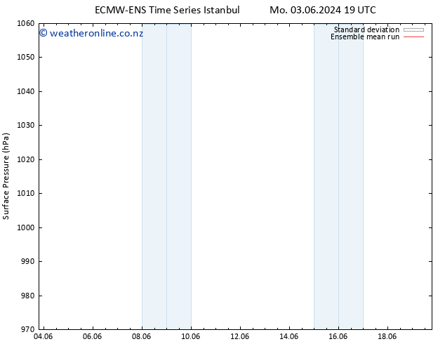 Surface pressure ECMWFTS Th 06.06.2024 19 UTC