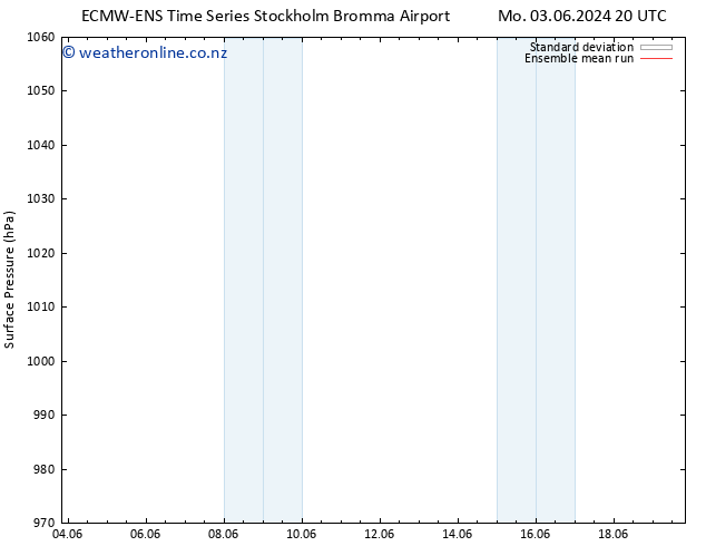 Surface pressure ECMWFTS Fr 07.06.2024 20 UTC