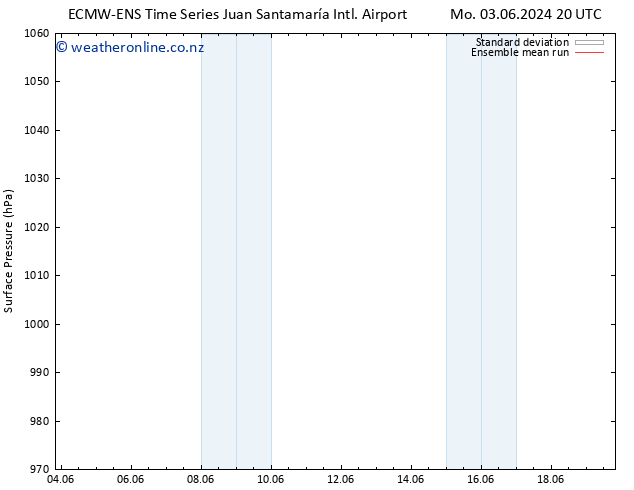 Surface pressure ECMWFTS Th 06.06.2024 20 UTC