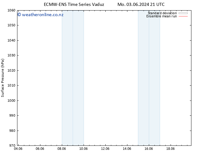 Surface pressure ECMWFTS Tu 04.06.2024 21 UTC