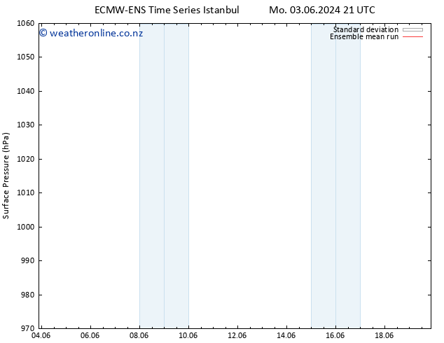 Surface pressure ECMWFTS Th 13.06.2024 21 UTC