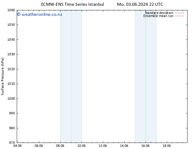 Surface pressure ECMWFTS Th 06.06.2024 22 UTC