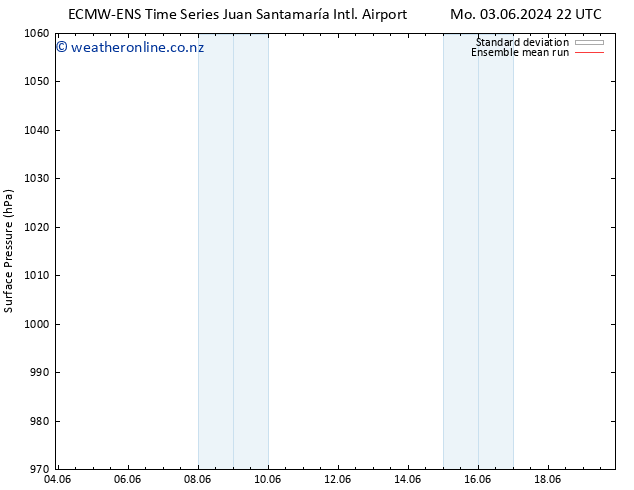 Surface pressure ECMWFTS Tu 04.06.2024 22 UTC