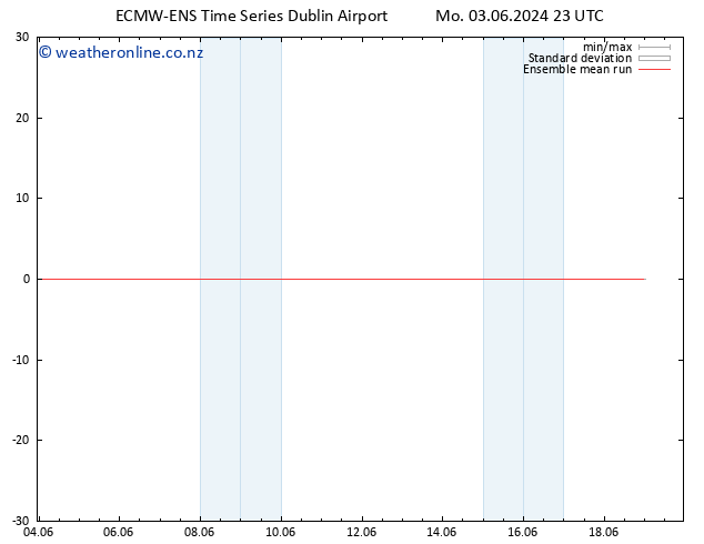 Temp. 850 hPa ECMWFTS Tu 04.06.2024 23 UTC