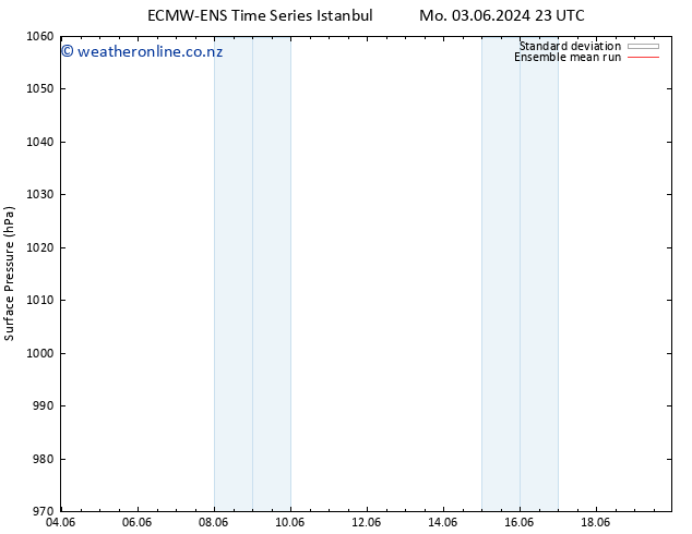 Surface pressure ECMWFTS Th 06.06.2024 23 UTC