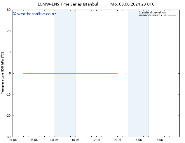 Temp. 850 hPa ECMWFTS Tu 04.06.2024 23 UTC