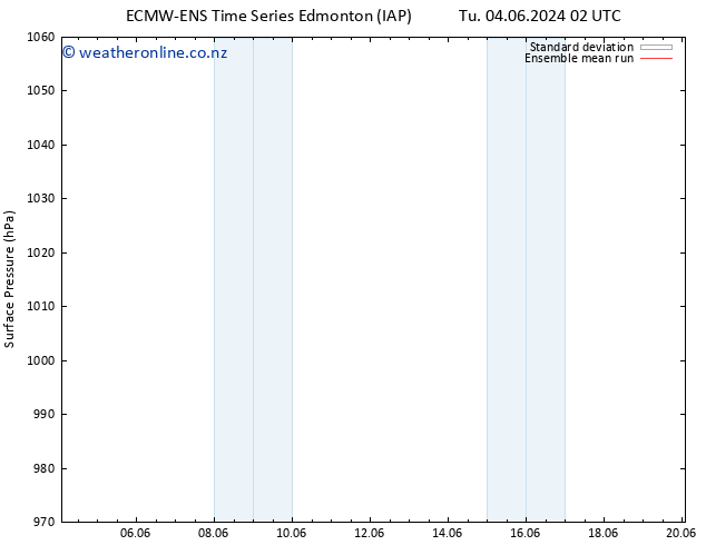 Surface pressure ECMWFTS We 05.06.2024 02 UTC