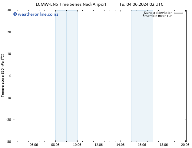 Temp. 850 hPa ECMWFTS We 05.06.2024 02 UTC